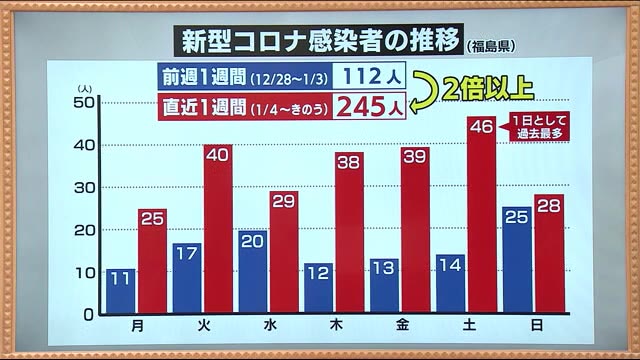 県内ニュース｜新型コロナウイルスに関する県内の最新情報 ...