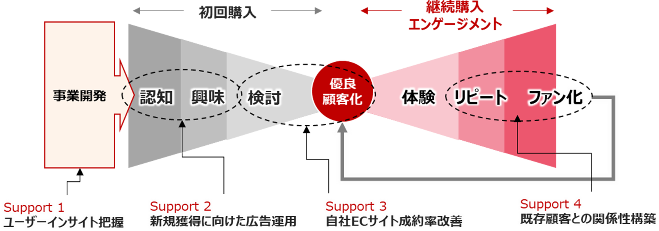 ADKマーケティング・ソリューションズ