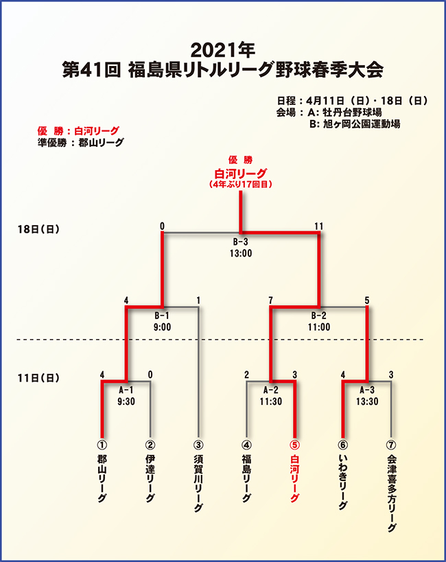 37񕟓g[O싅tG