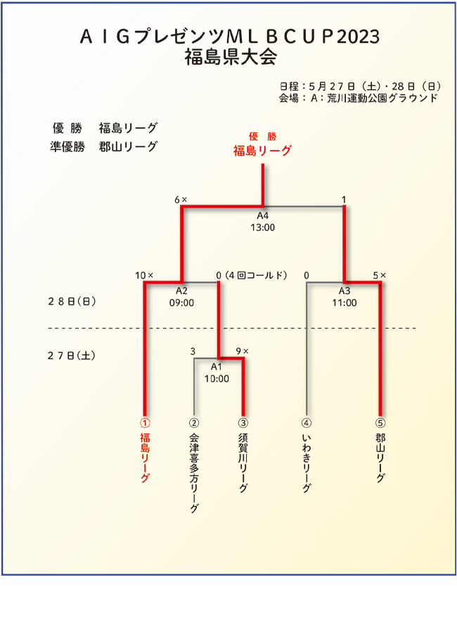 37񕟓g[O싅tG