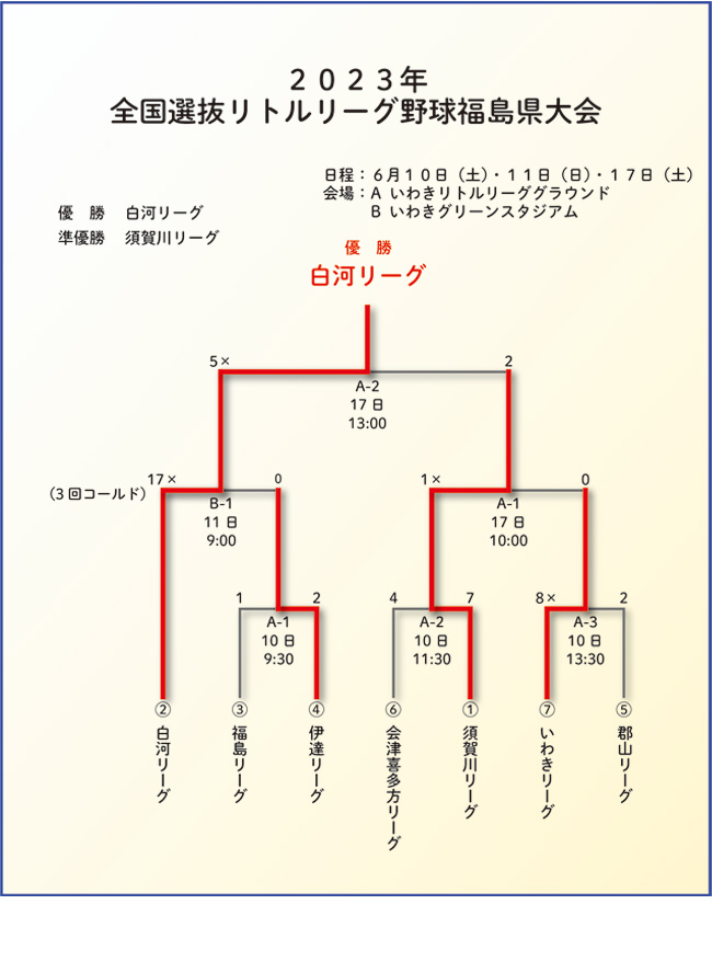 2023NSIg[O싅